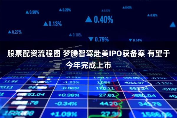 股票配资流程图 梦腾智驾赴美IPO获备案 有望于今年完成上市